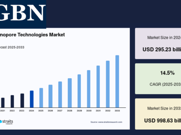 Oxford Nanopore Share Price Performance Overview Market Behavior Deep Analysis