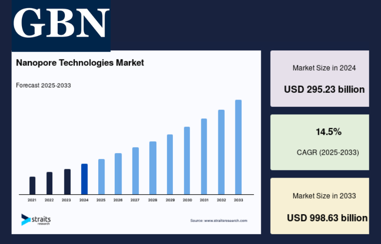 Oxford Nanopore Share Price Performance Overview Market Behavior Deep Analysis